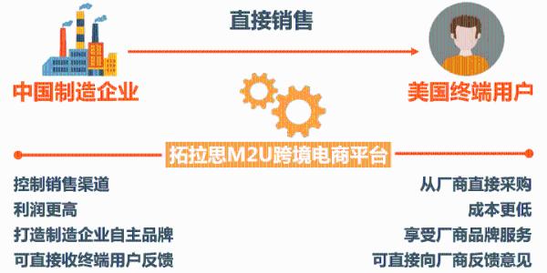 中国机电外贸迈入“低增长周期”，10万中小企业“出路”何在？