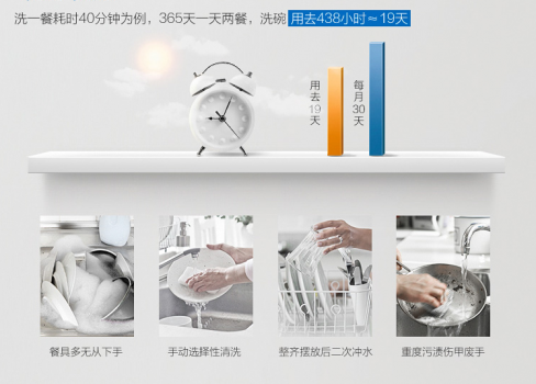 老板洗碗机W771：饭后不再为洗碗而焦虑
