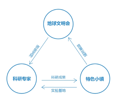 金诚集团再次邂逅金砖国家论坛举办地,又将擦出怎样的火花