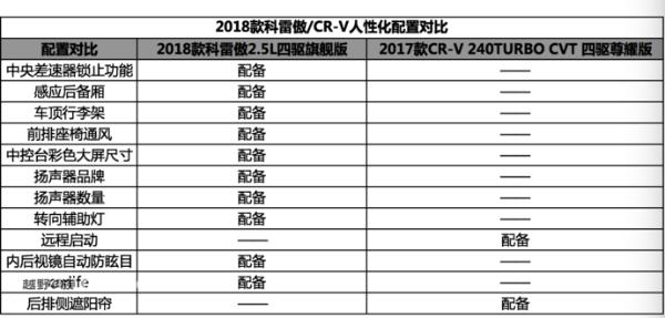 25万左右家用SUV 到底应该什么风格