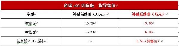 奇瑞eQ1小蚂蚁四座版车型上市 售5.78-6.18万