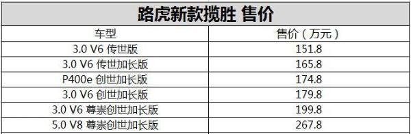 新款路虎揽胜正式上市 售价151.80万元起