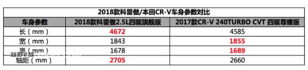 25万左右家用SUV 到底应该什么风格