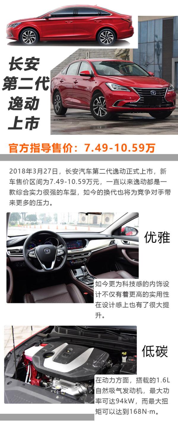 长安逸动换代 自主紧凑级车型竞品推荐