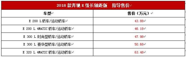 国产2018款奔驰E级长轴距版升级上市 售43.88-63.48万