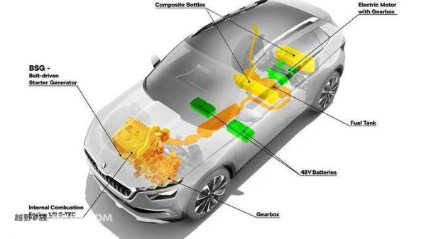 CNG燃料动力是亮点 斯柯达Vision X概念车正式亮相