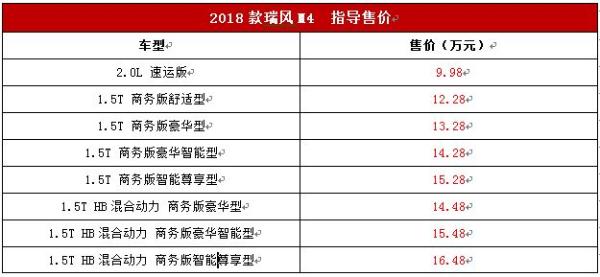 江淮2018款瑞风M4升级上市 售9.98-16.48万元