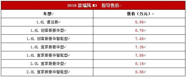 配置升级 2018款瑞风M3正式上市 售5.98-9.68万元