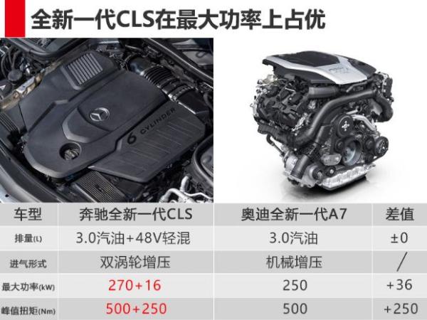 变化巨大/预售70万起 全新一代奔驰CLS将于4月国内首发