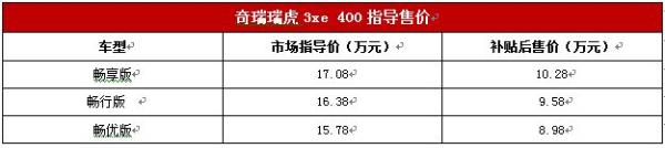 补贴后售8.98万起 小型电动SUV瑞虎3xe正式上市
