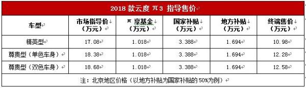 小型电动SUV 云度π3正式上市 补贴后售10.98-12.58万