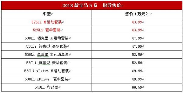 降低售价门槛 国产2018款宝马525Li车型上市售43.99万