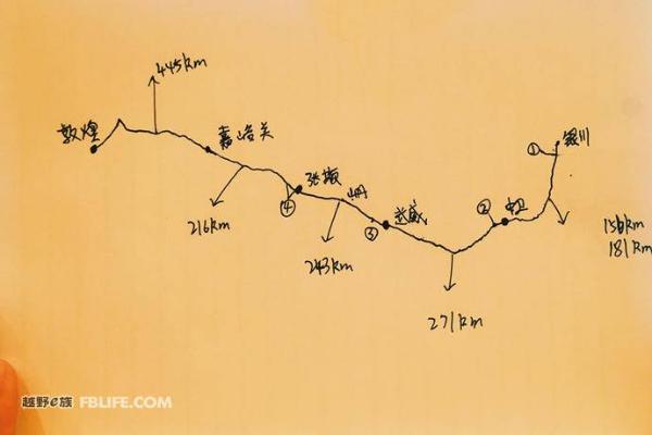 我是燕七，这是我大学毕业后在越野e族的第二年……