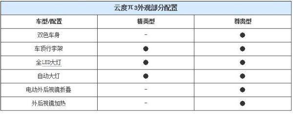续航251公里 小型SUV云度π3将于3月28日上市