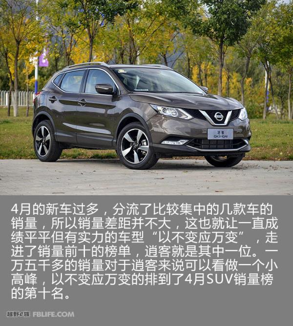 长江后浪推前浪 4月SUV销量榜Top10点评