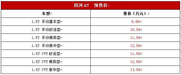 9.69-13.59万 7座SUV昌河Q7预售价公布3月21日上市