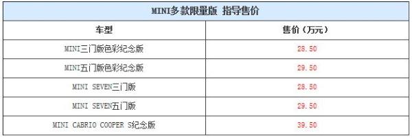 个性打造 MINI多款限量版车型上市 售28.50-39.50万