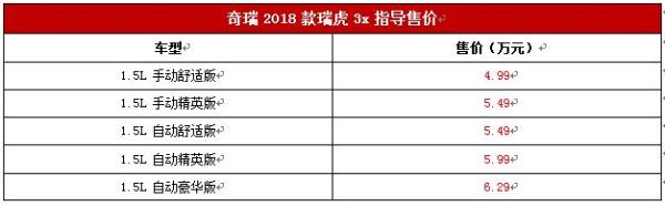 降价6000元！2018款瑞虎3x上市售4.99-6.29万