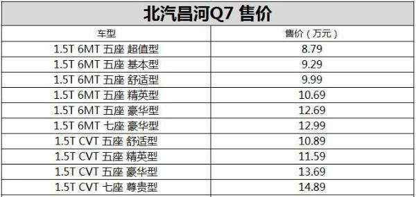 昌河Q7车型正式上市 售价8.79-14.89万元