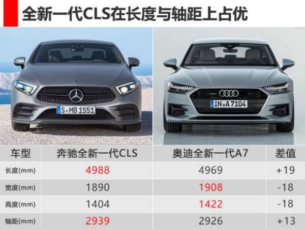 变化巨大/预售70万起 全新一代奔驰CLS将于4月国内首发