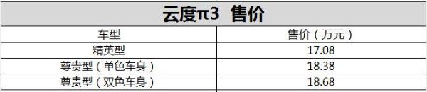 云度π3正式上市 售价17.08-18.68万元