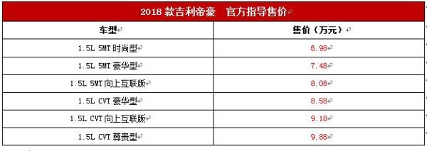 售6.98-9.88万元 吉利全新2018款帝豪正式上市