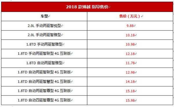 吉利2018款博越升级上市 售9.88-15.98万
