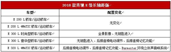 国产2018款奔驰E级长轴距版升级上市 售43.88-63.48万