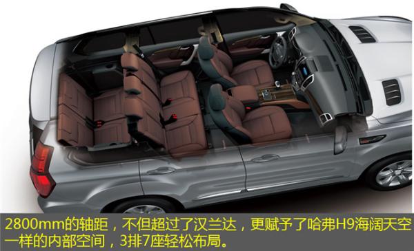越野家用通适 新哈弗H9对比汉兰达