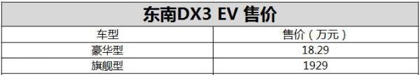 东南DX3 EV正式上市 补贴前售18.29万元起