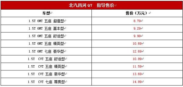 超大屏/7座SUV 全新昌河Q7上市售8.79-14.89万