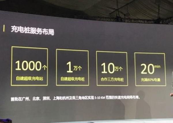 补贴前售20-28万 纯电紧凑型SUV小鹏G3预售价公布 年底交车