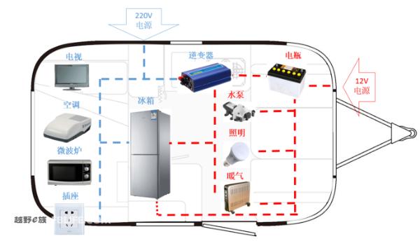 房车上的那些事——模糊的电力系统