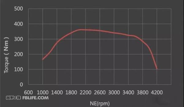面对更加专业的中国市场，途达你真的准备好了吗？