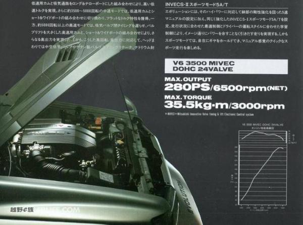 出厂就能跑达喀尔的车子不多 三菱帕杰罗EVO的历史