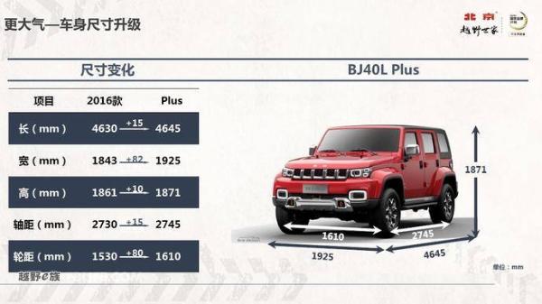 探所未至 享所未知 全地形探享家北京(BJ)40 PLUS进化首秀