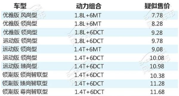 或售7.78-11.68万 2018款帝豪GS疑似售价曝光 4月中旬上市