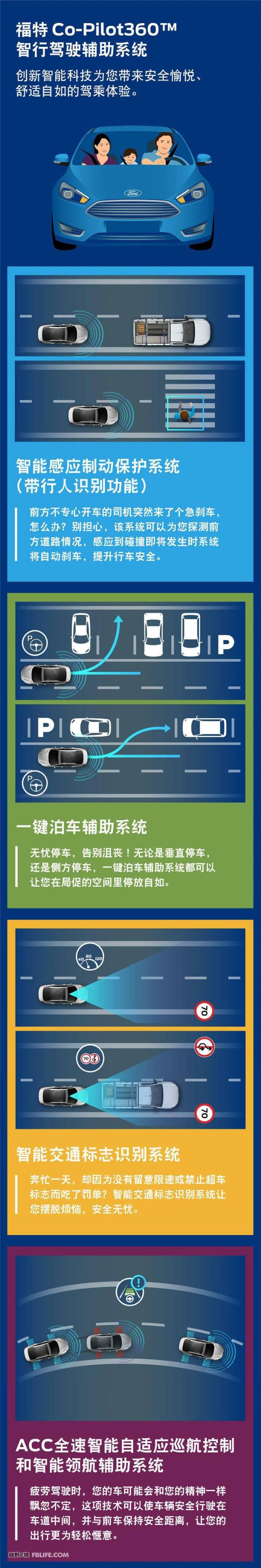 新一代福克斯与新福睿斯齐亮相 福特发布全新中级车阵容