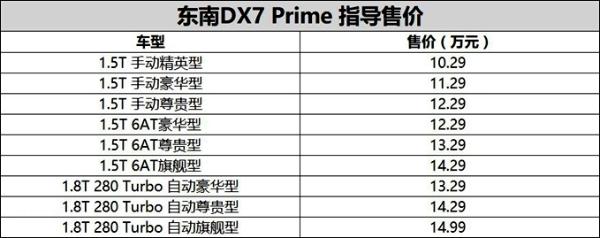 东南DX7 Prime正式上市 售价10.29-14.99万元