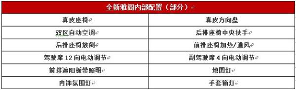 第十代2018款本田雅阁详细配置信息曝光 4月16日上市