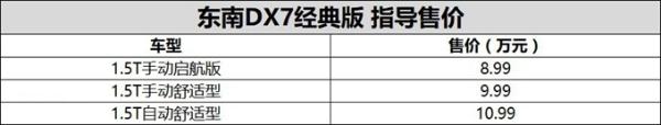 东南DX7 Prime正式上市 售价10.29-14.99万元