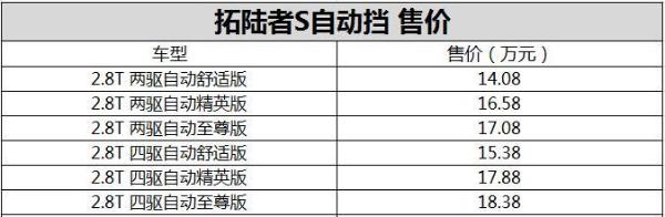 福田拓陆者S 6AT车型上市 售价14.08-18.38万元