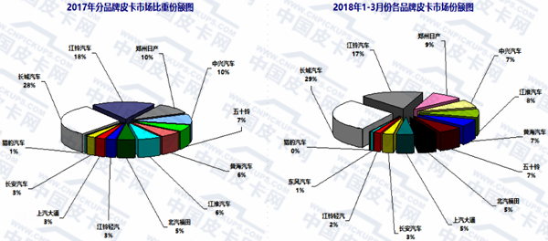 多用途皮卡市场格局已变 江西五十铃新铃拓强势发布 售11.68-14.68