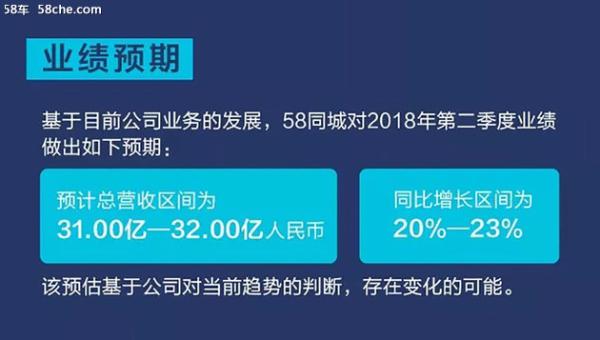 58同城发布2018年Q1财报 营收24.7亿元