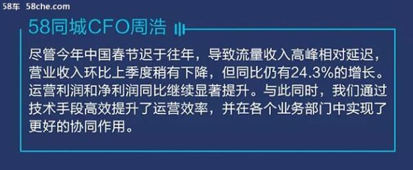 58同城发布2018年Q1财报 营收24.7亿元