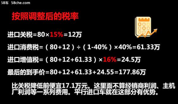 整车进口关税下调至15% 买车能省多少钱