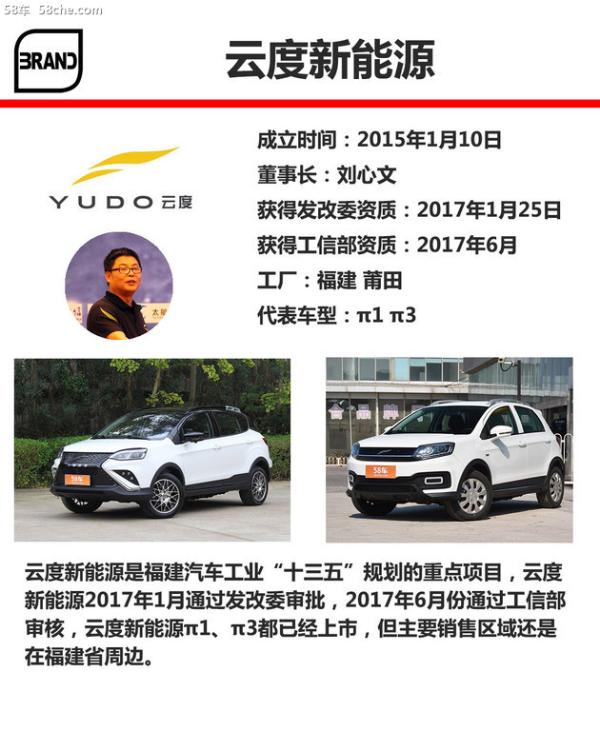 新势力造车企业车标盘点 几十款认出多少