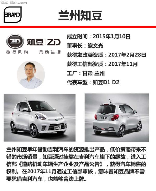 新势力造车企业车标盘点 几十款认出多少