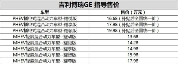 吉利博瑞GE正式上市 售价13.68-19.98万元