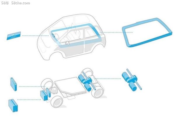 低压电动车 马勒带来48V纯电概念车MEET